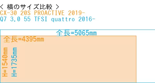 #CX-30 20S PROACTIVE 2019- + Q7 3.0 55 TFSI quattro 2016-